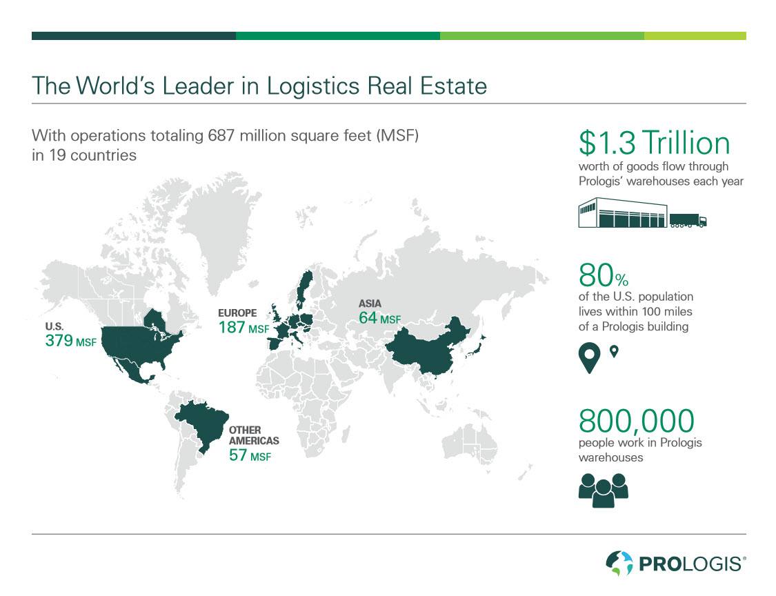 Prologis Global Reach Prologis Global Reach